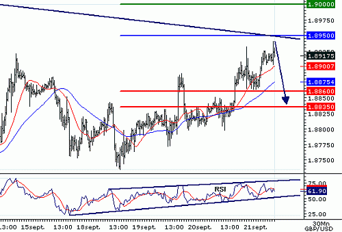 GBPUSD20060921081000.gif‏