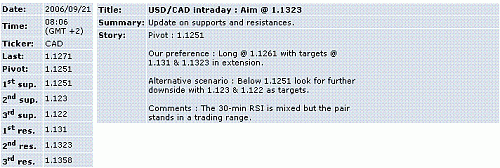 usd-cad.GIF‏