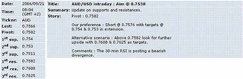 aud-usd.GIF‏