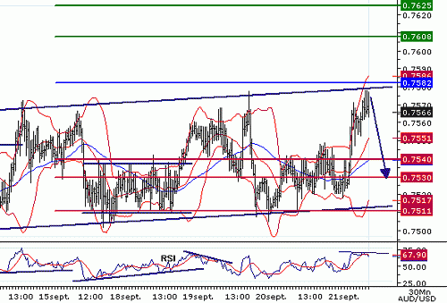 AUDUSD20060921080403.gif‏