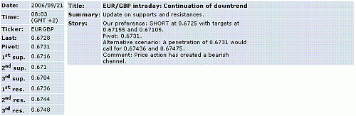 eur-gbp.GIF‏