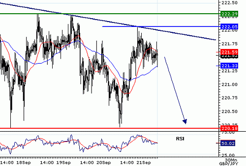 GBPJPY_20060921082821.gif‏