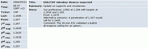 usd-chf.GIF‏