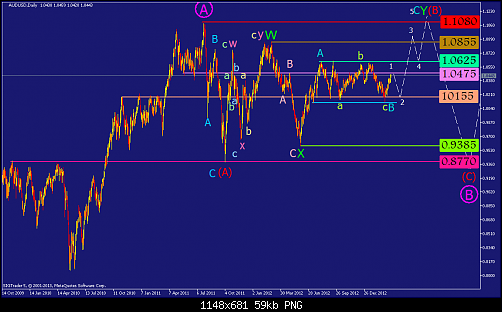     

:	audusd-d1-straighthold-investment-group-2.png
:	37
:	59.0 
:	363272