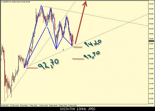 usdjpy.jpg‏