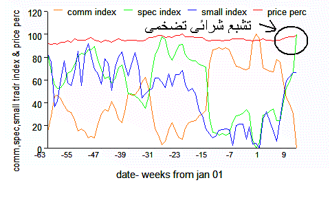 usdolny.gif‏