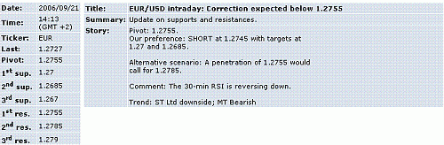 eur-usd.GIF‏