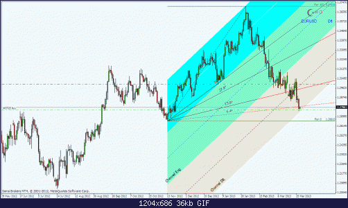 eurusdhd.gif‏