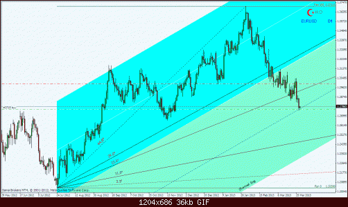 eurusdhd1.gif‏