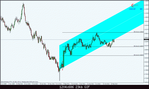 usdchfw.gif‏