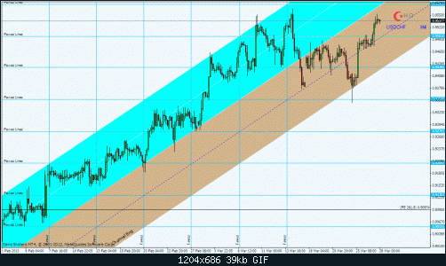 usdchfh4.gif‏