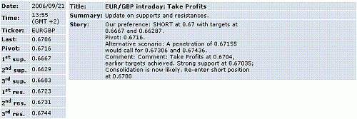 eur-gbp.GIF‏