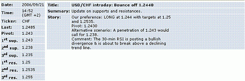 usd-chf.GIF‏