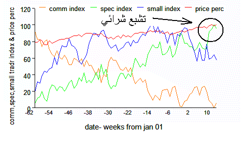 sp5cony.gif‏