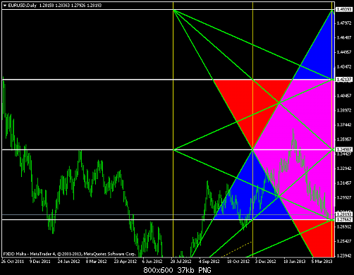 eurusddaily.png‏