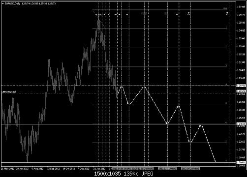 eurusd.jpg‏