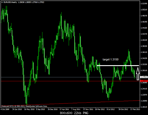 eurusdweekly.png‏