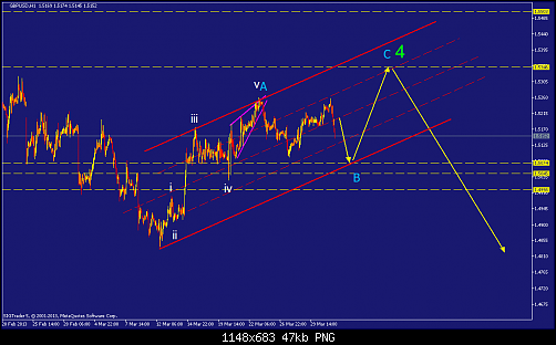     

:	gbpusd-h1-straighthold-investment-group-2.png
:	37
:	47.0 
:	364256