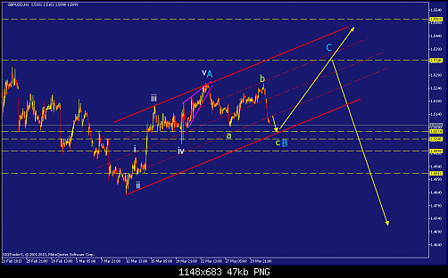     

:	gbpusd-h1-straighthold-investment-group-2.png
:	45
:	46.6 
:	364298