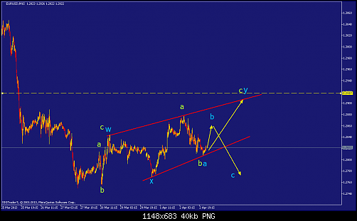 eurusd-m15-straighthold-investment-group-2.png‏