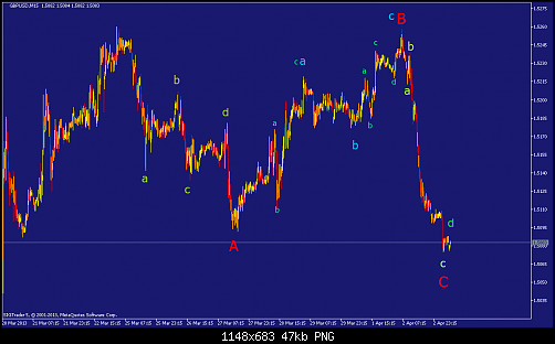     

:	gbpusd-m15-straighthold-investment-group-3.png
:	98
:	46.6 
:	364344
