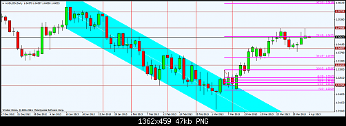     

:	audusd!daily.png
:	127
:	46.7 
:	364432