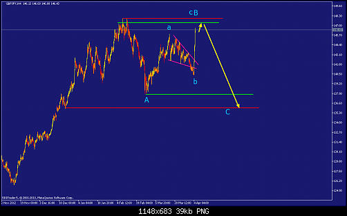     

:	gbpjpy-h4-straighthold-investment-group.png
:	80
:	39.5 
:	364528