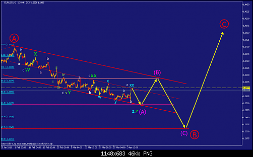     

:	eurusd-h2-straighthold-investment-group.png
:	61
:	46.2 
:	364563