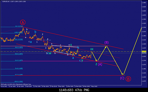     

:	eurusd-h2-straighthold-investment-group-2.png
:	68
:	47.1 
:	364568