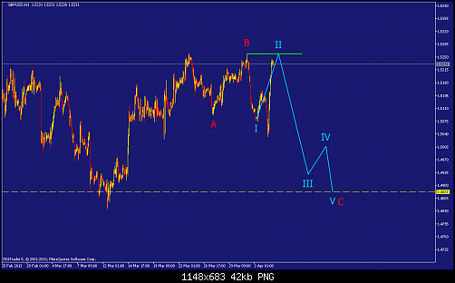    

:	gbpusd-h1-straighthold-investment-group.png
:	59
:	42.1 
:	364569