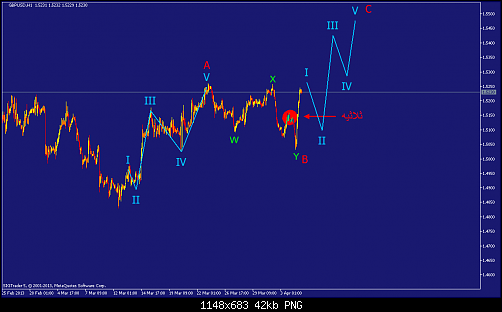     

:	gbpusd-h1-straighthold-investment-group-2.png
:	50
:	41.9 
:	364570