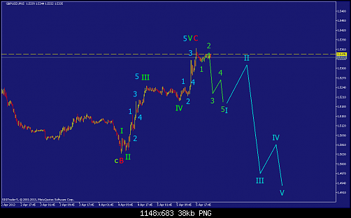     

:	gbpusd-m15-straighthold-investment-group.png
:	61
:	38.1 
:	364696