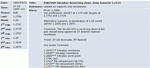 eur-usd.GIF‏