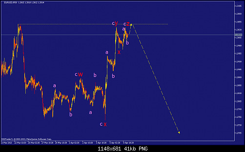     

:	eurusd-m30-straighthold-investment-group.png
:	67
:	40.6 
:	364905