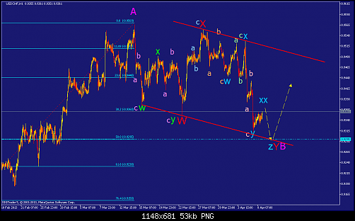     

:	usdchf-h1-straighthold-investment-group-3.png
:	152
:	53.3 
:	364909