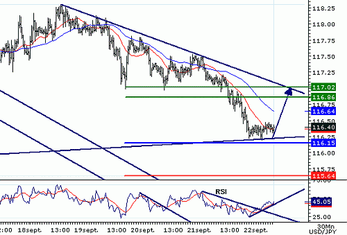 USDJPY20060922075746.gif‏