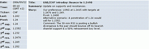 usd-chf.GIF‏