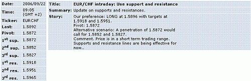 eur-chf.GIF‏