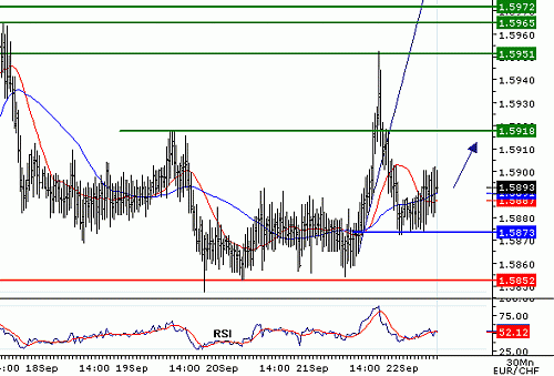 EURCHF_20060922090412.gif‏