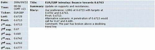 eur-gbp.GIF‏