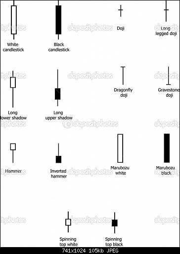 depositphotos_4758521-Japanese-candlesticks.jpg‏