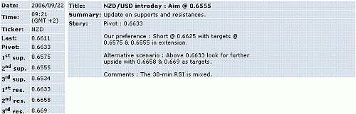 nzd-usd.GIF‏