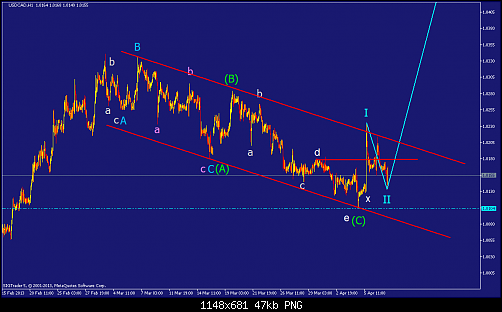     

:	usdcad-h1-straighthold-investment-group-2.png
:	31
:	47.4 
:	365045