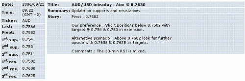 aud-usd.GIF‏