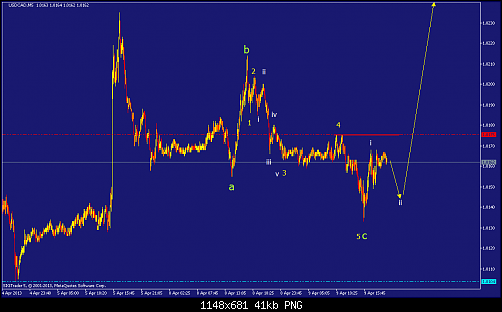 usdcad-m5-straighthold-investment-group.png‏