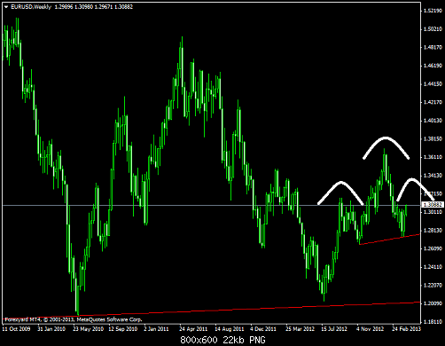 eurusdweekly s.png‏