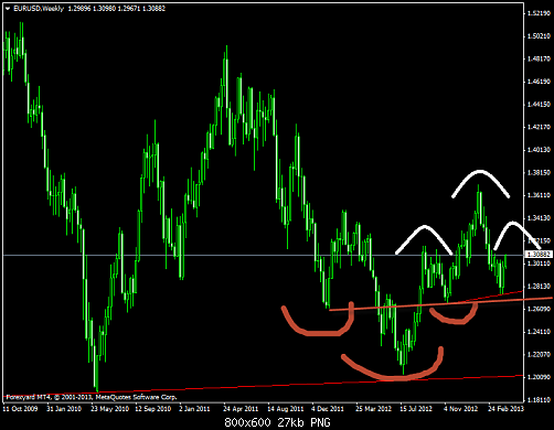 eurusdweekly s.png‏