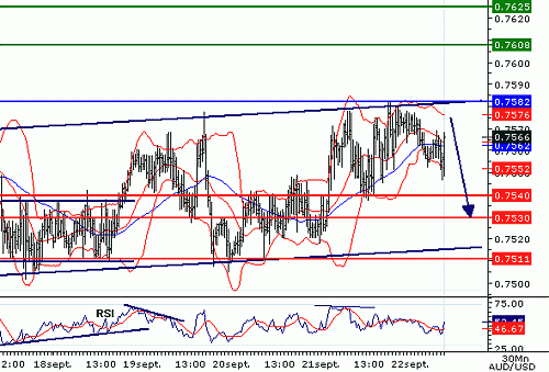 AUDUSD20060922092151.gif‏