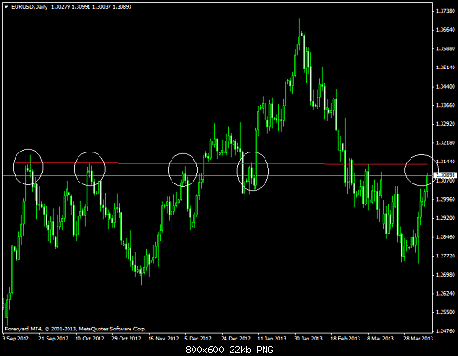 eurusddaily support.png‏