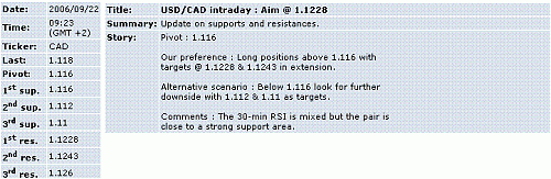 usd-cad.GIF‏